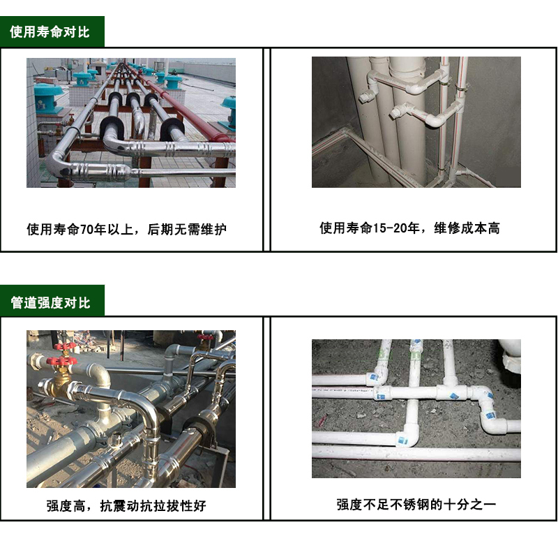 大銘不銹鋼水管材質對比