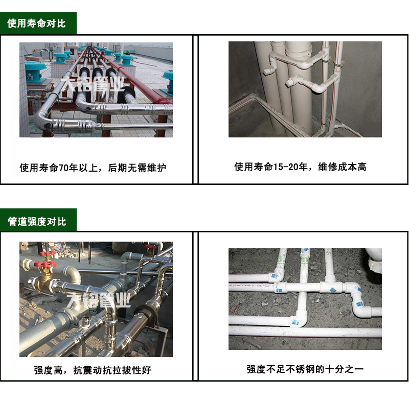 環壓不銹鋼水管廠家